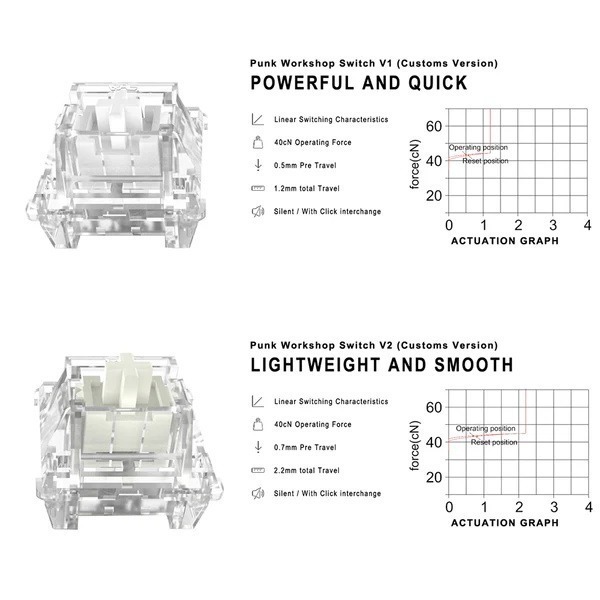 PWS(PUNK WORKSHOP) 朋克車間  BLAZE滑鼠微動按鍵   MX軸體-細節圖4