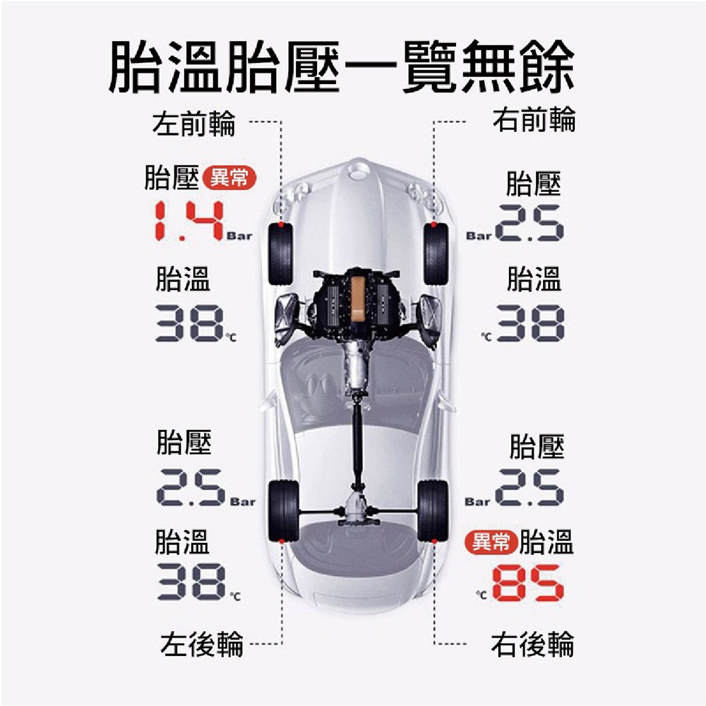 ANENG｜昇旺數位3C 傳感器電壓監測 中文繁體彩色螢幕 無線胎壓偵測器 保固一年 汽車胎壓偵測器-細節圖9