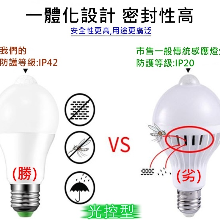 紅外線感應燈 人體感應燈  12W E27 LED燈泡 人體感應防盜燈 樓梯燈/車庫燈泡/走道燈/浴室燈/陽台燈-細節圖2