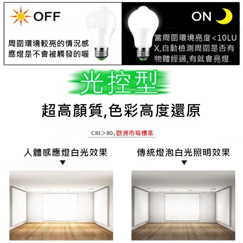 紅外線感應燈 人體感應燈  12W E27 LED燈泡 人體感應防盜燈 樓梯燈/車庫燈泡/走道燈/浴室燈/陽台燈-細節圖6