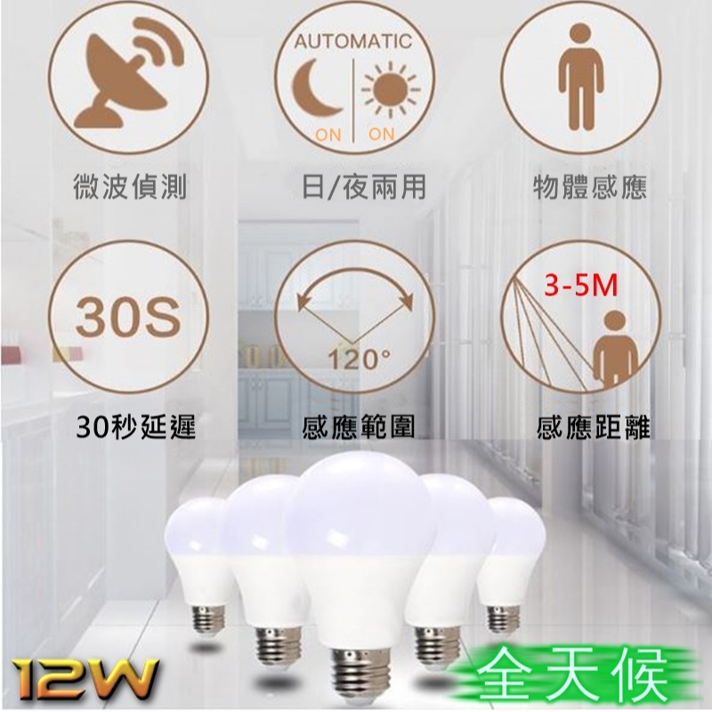 紅外線感應燈 人體感應燈  12W E27 LED燈泡 人體感應防盜燈 樓梯燈/車庫燈泡/走道燈/浴室燈/陽台燈-細節圖9