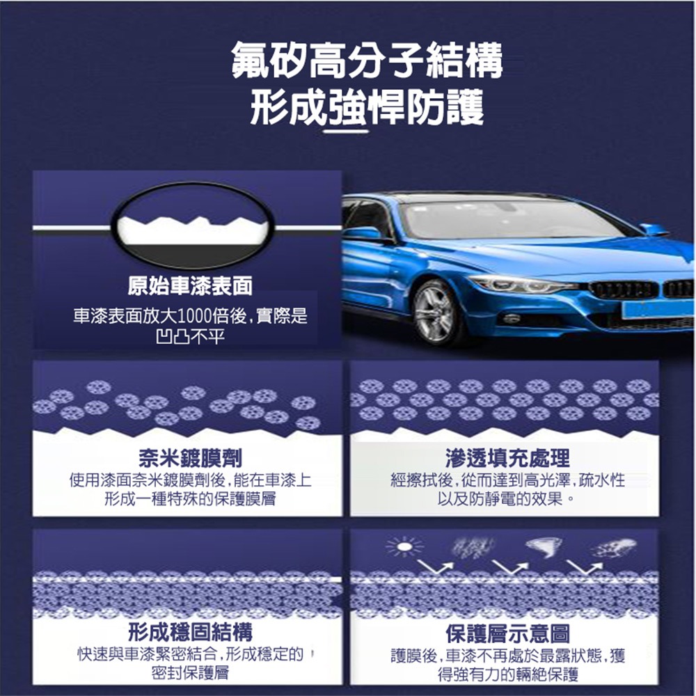 ANENG｜昇旺數位3C 水鍍膜 日本原料 加送超細纖維布 鍍膜 250ml 水封體鍍膜維護劑汽車鍍膜 機車鍍膜噴蠟-細節圖6
