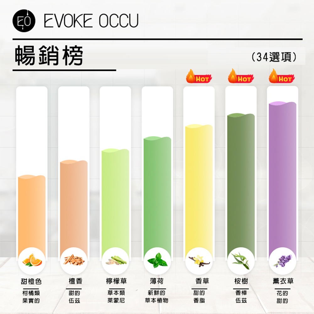 【E0精油】【公司貨隨貨附發票】 100%純精油 適用於精油香芬機-細節圖6
