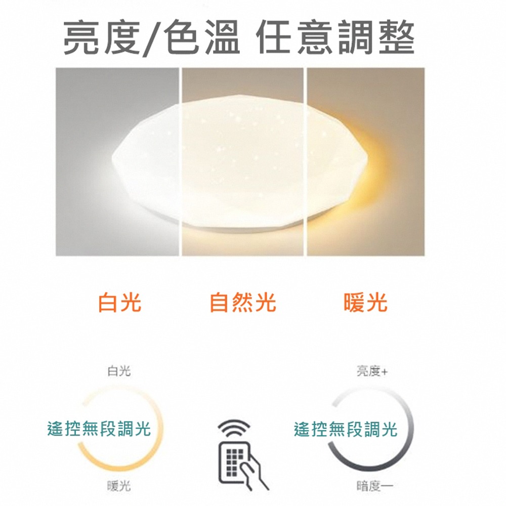 昇旺數位3C｜台灣品牌 台灣保固 LED吸頂燈可遙控切換CNS認證 星鑽 星空 吸頂燈 遙控吸頂燈-細節圖3
