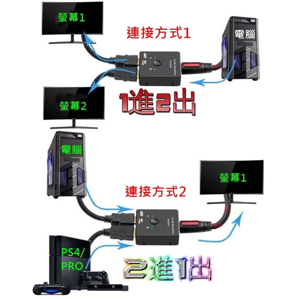 台灣公司貨保固一年　4K/2K 1080P  HDMI雙向切換器 支援PS4/PRO 可1進2出 或是2進1出切換-細節圖4