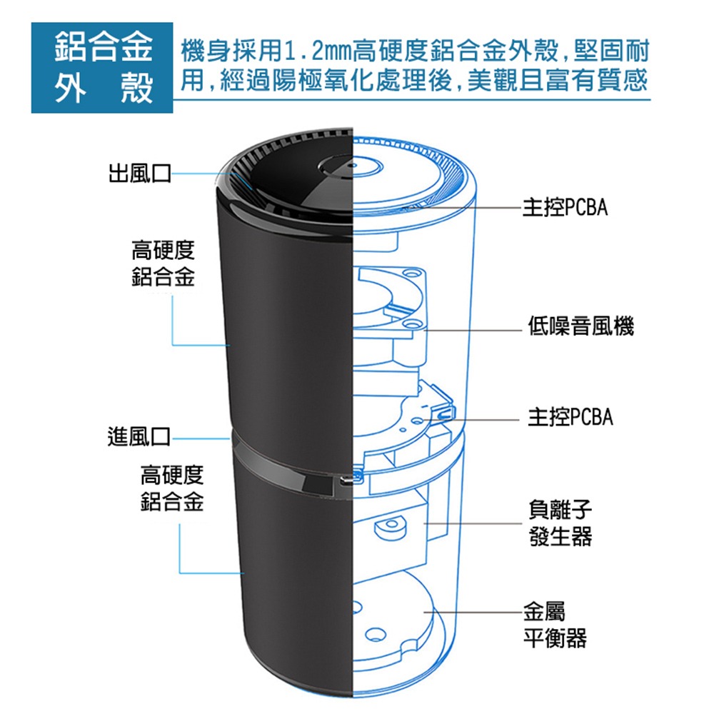 【ANENG】車用空氣清淨機 充氣清淨機 汽車用品 車用芳香 除煙味/異味 日本製負離子 家用車用空氣清淨機-細節圖5