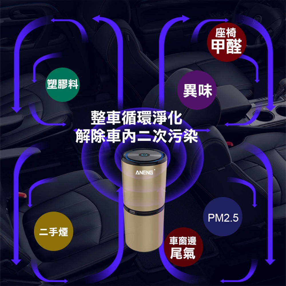【ANENG】車用空氣清淨機 充氣清淨機 汽車用品 車用芳香 除煙味/異味 日本製負離子 家用車用空氣清淨機-細節圖7