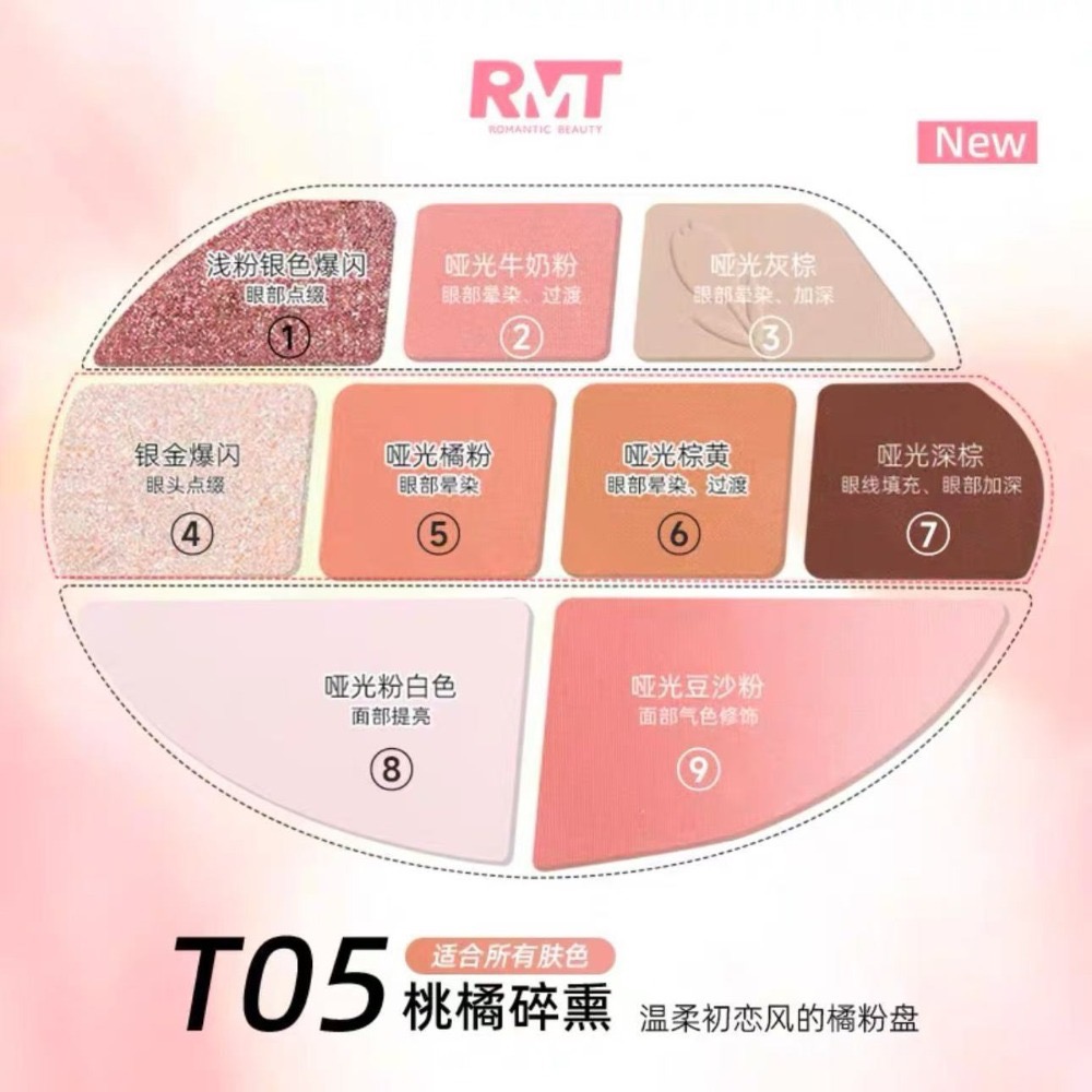 戴栗ლ 羅小曼ʀᴍᴛ面部綜合盤 新手友好 🧺 一盤搞定全妝！淡顏舒適區-規格圖9