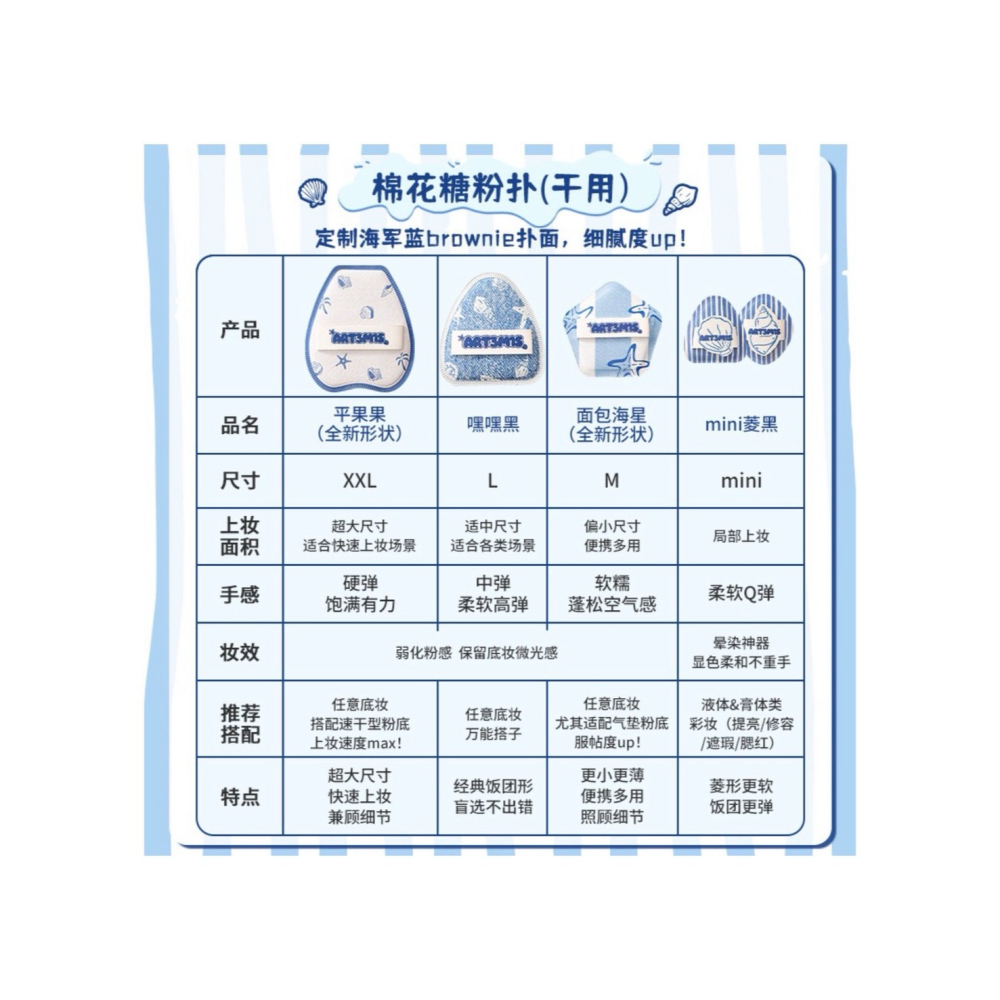 戴栗ლ 凹凸迷思𝗮𝗿𝘁𝟯𝗺𝟭𝘀海洋物語🌴🌊棉花糖粉撲 麵包海星 凸鼻子 平果果 嘿嘿黑-細節圖11