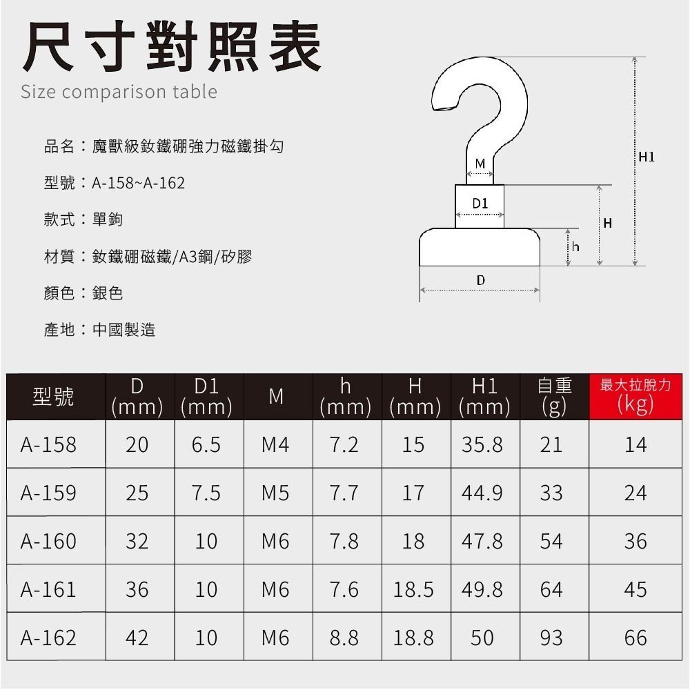 【FL生活+】超強力磁鐵掛勾 強力磁鐵 磁鐵掛勾 磁鐵掛鉤 強力磁鐵掛鉤 磁性掛勾 磁吸掛勾 露營掛勾 吸鐵掛勾-細節圖11