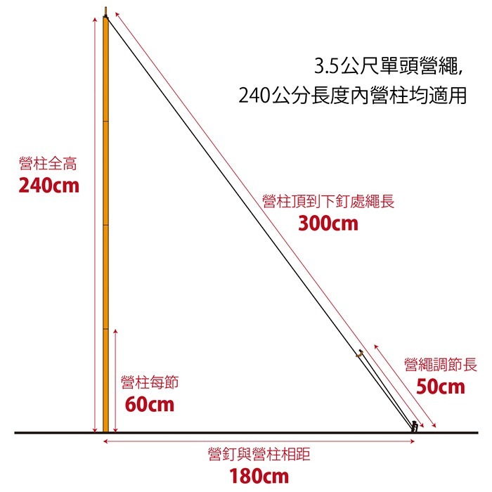 【FL生活+】4入組亮彩5.5mm含調節片營繩 3.5公尺 反光繩 夜光營繩 天幕營繩 帳篷營繩 營繩 螢光營繩 露營-細節圖8