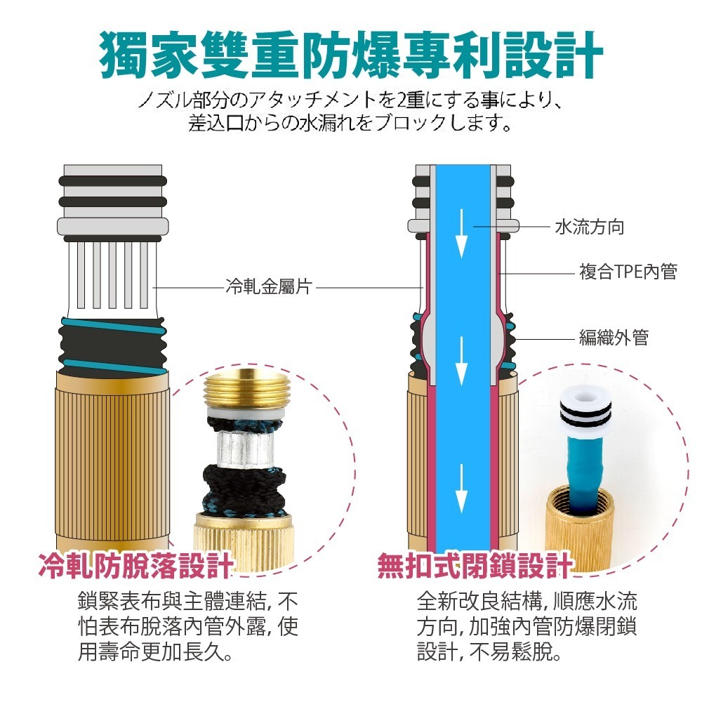 【FL生活+】正宗第七代防爆高壓彈力伸縮水管系列 附8段式水槍 氣密式轉接頭 高壓水管 增壓水管 8段式水槍 水槍-細節圖3