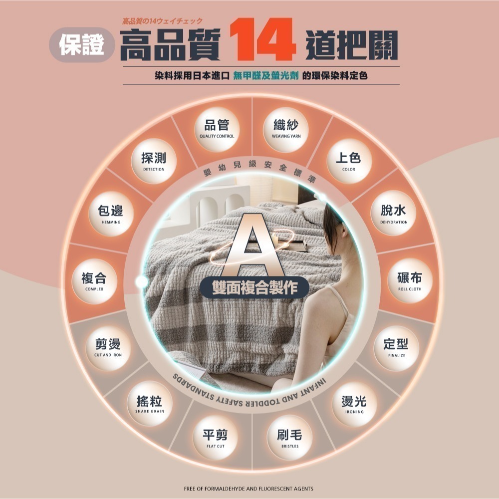 【7-ELEVEN 門市團購】雙面複合特重羊羔絨x法蘭絨保暖被毯 冷氣毯 單人被 雙人加大棉被 毯子 涼毯 珊瑚絨-細節圖6