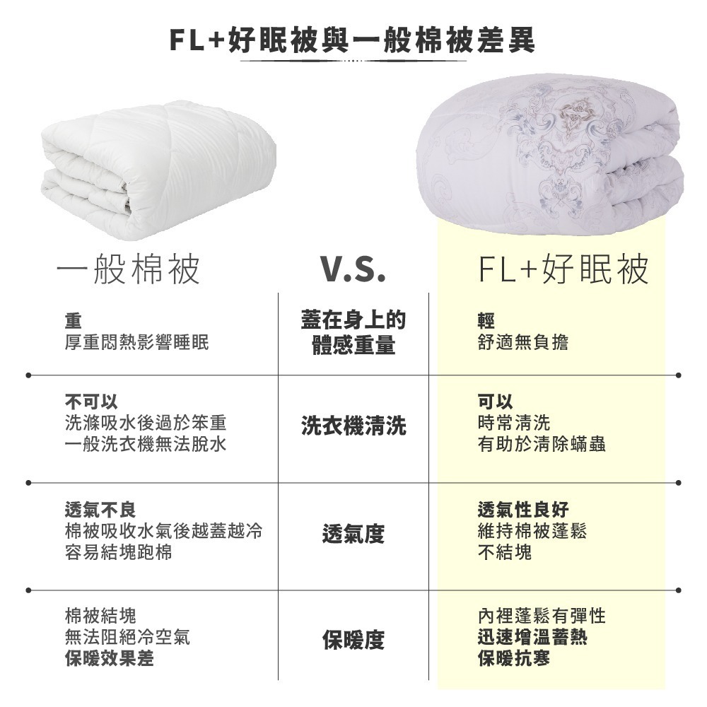 輕奢簡約緹花聚熱保暖被 羽絨被 6x7尺 雙人加大180x210公分 2款3色任選 棉被 冬被 被子 被胎-細節圖7