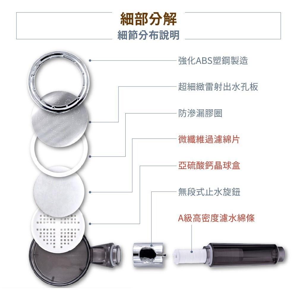 【FL生活+】極淨水3層過濾可調節省水除氯蓮蓬頭(FL-249加壓蓮蓬頭  蓮蓬頭 過濾棉 除濾棉 過濾晶球 淋浴水管-細節圖10