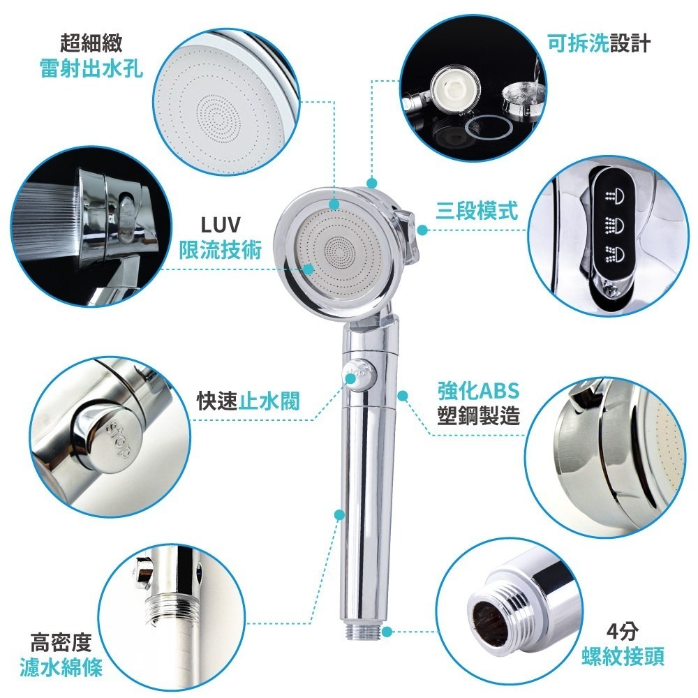 【FL生活+】一鍵止水3段調節增壓省水蓮蓬頭(FL-250)節水蓮蓬頭 加壓蓮蓬頭 蓮蓬頭 加壓蓮蓬頭 浴室蓮蓬頭 淋浴-細節圖3