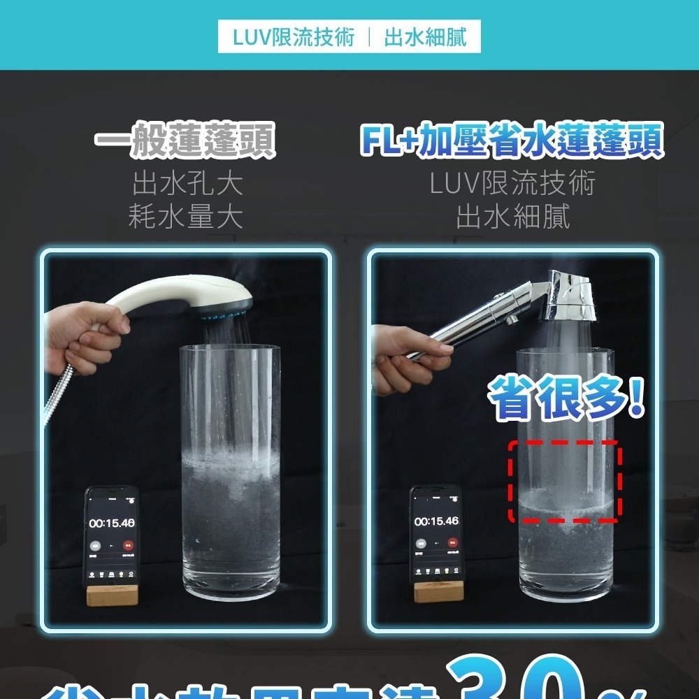 【FL生活+】一鍵止水3段調節增壓省水蓮蓬頭(FL-250)節水蓮蓬頭 加壓蓮蓬頭 蓮蓬頭 加壓蓮蓬頭 浴室蓮蓬頭 淋浴-細節圖7