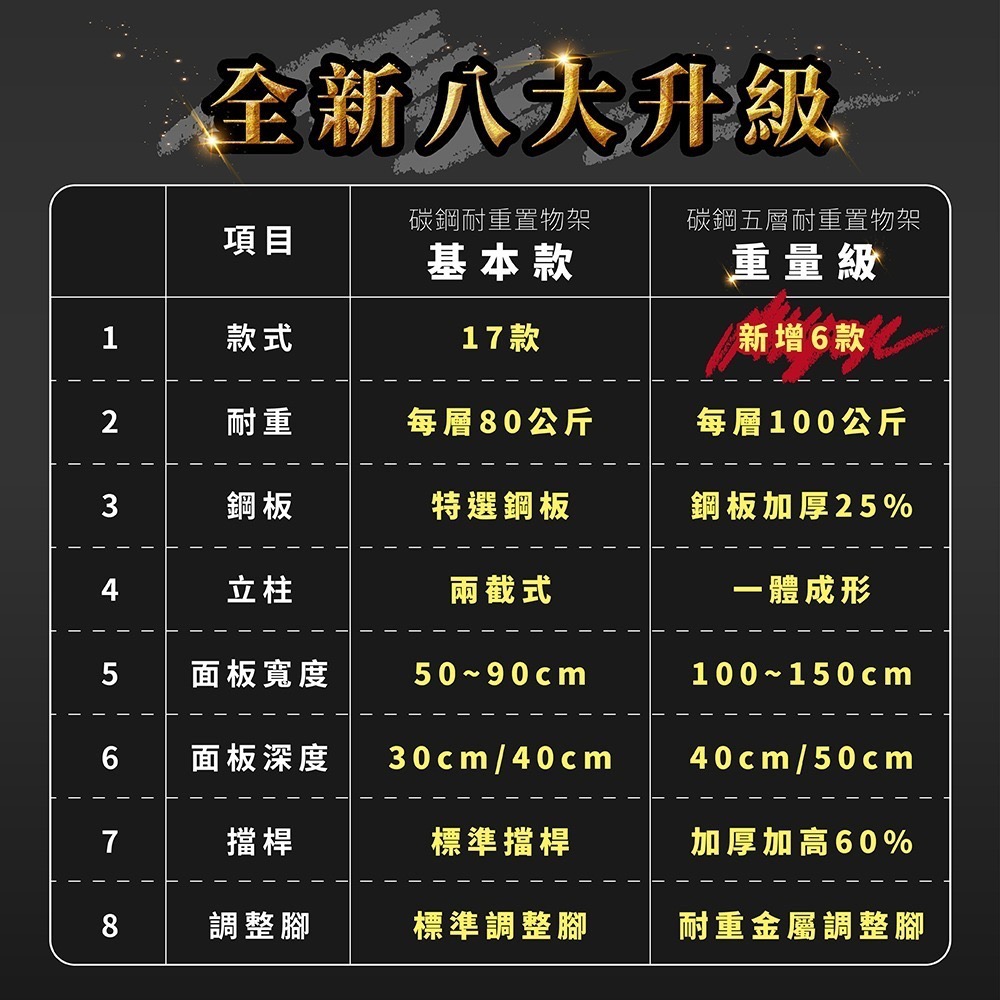 【FL生活+】重量級快裝式岩熔碳鋼五層耐重置物架-50*120*183(FL-283-A) 免螺絲 角鋼架 展示架 層架-細節圖4