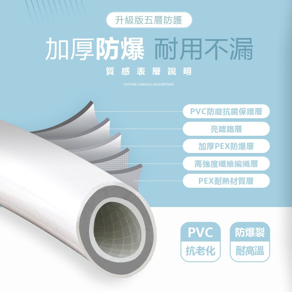 【FL生活+】高耐壓抗污防繞淋浴專用管-1.5公尺(FL-276)淋浴水管 蓮蓬頭水管 淋浴管 浴室水管 蓮蓬頭軟管-細節圖6