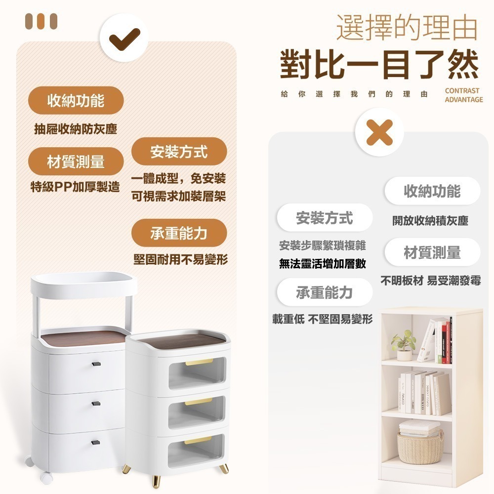【FL生活+】42面寬高耐重 抽屜收納櫃 塑膠櫃 床邊櫃 床頭櫃 四層櫃 三層櫃 五層櫃 抽屜櫃 收納櫃 收納櫃附輪-細節圖4