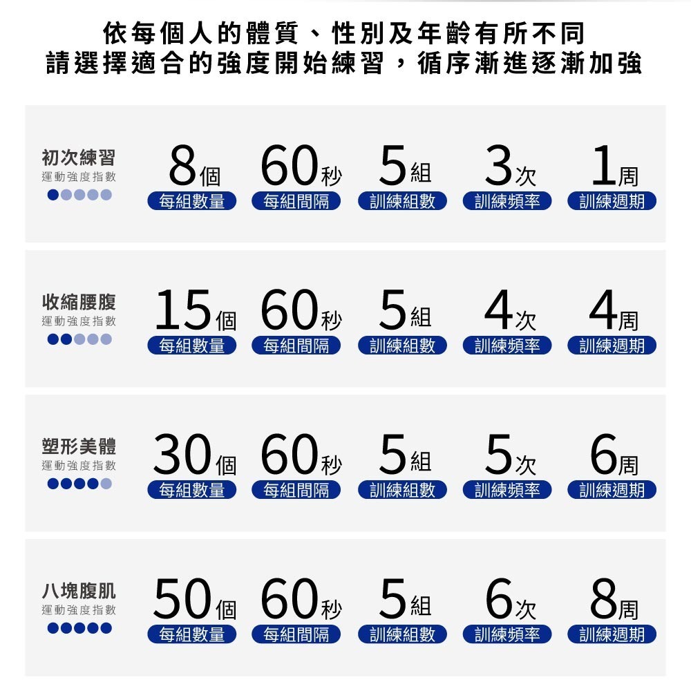 【FL生活+】反重力自動回彈健腹輪(A-131)送跪墊 平板支撐訓練器 健腹輪 坦克健腹輪 健身滾輪 滾輪健腹輪-細節圖11