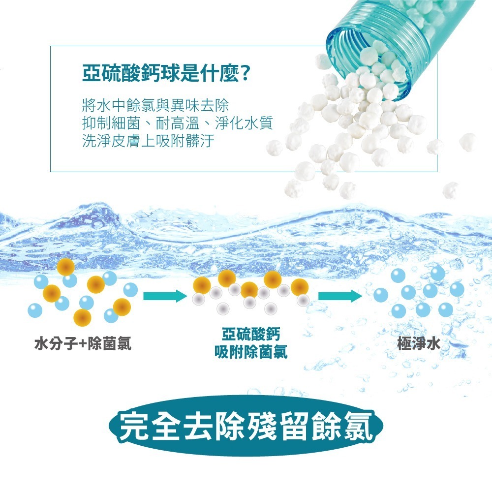 【FL生活+】超值8件組 雙濾式增壓省水蓮蓬頭替換濾心(不含蓮蓬頭)  過濾棉+除氯晶球-細節圖5