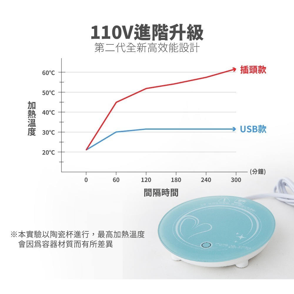 【FL生活+】福利品專區 買一送一 微感應智能恆溫加熱暖杯墊 保溫杯墊 保溫碟 杯墊 加熱杯墊 保溫器(FL-242)-細節圖5