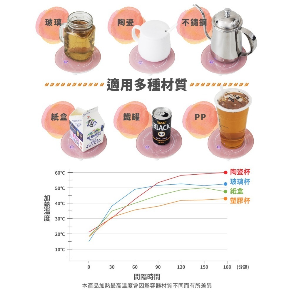 【FL生活+】福利品專區 買一送一 微感應智能恆溫加熱暖杯墊 保溫杯墊 保溫碟 杯墊 加熱杯墊 保溫器(FL-242)-細節圖9