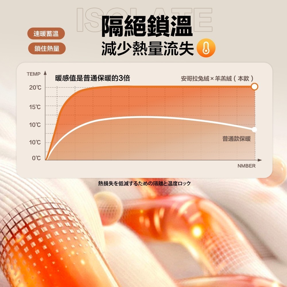 【FL生活+】輕奢極柔安哥拉兔絨x羊羔絨雙面複合特重保暖被毯系列-細節圖6