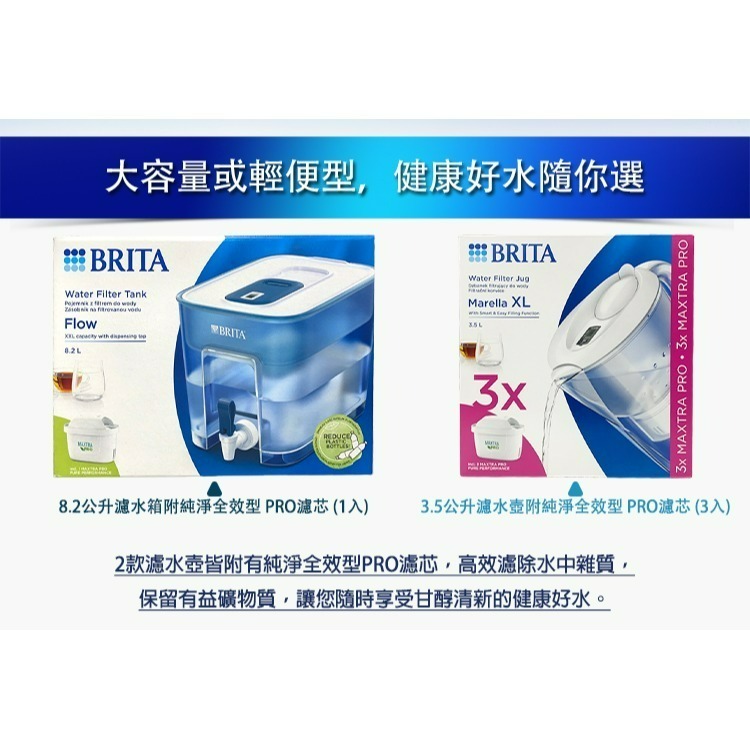 德國 BRITA Flow 8.2L 濾水箱+PRO 1入(全效型)藍色 濾水壺濾心 歐洲進口-細節圖3