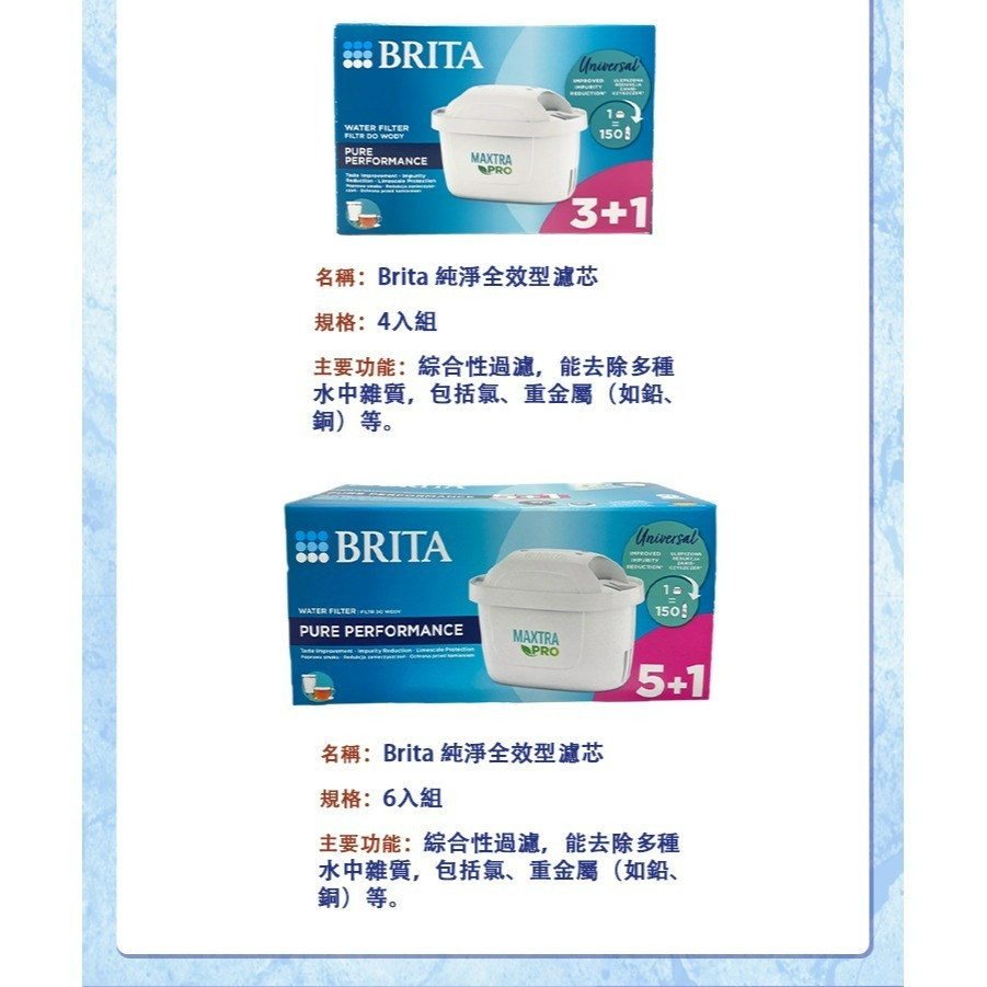 德國 BRITA 濾芯 MAXTRA PRO 濾芯 去水垢濾心 4入(濾水壺濾心 歐洲進口 平輸品)-細節圖5