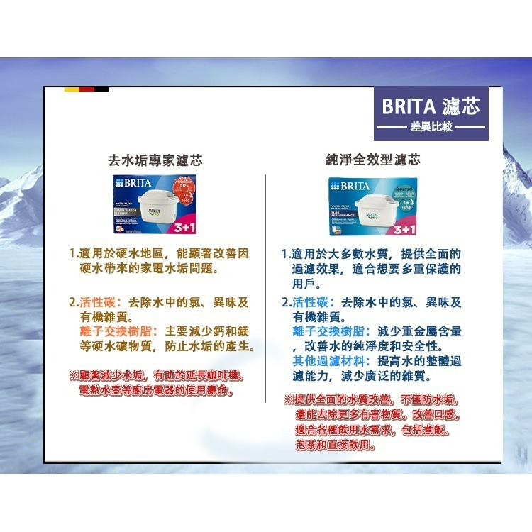 德國 BRITA 濾芯 MAXTRA PRO 濾芯 去水垢濾心 4入(濾水壺濾心 歐洲進口 平輸品)-細節圖6