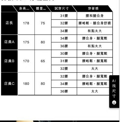 九成新 Levi＇s 牛仔褲 W:34 L:29(下標前請先詢問）九成新 因為尺寸不合所以售出 褲長40.5吋褲管寬8吋-細節圖5