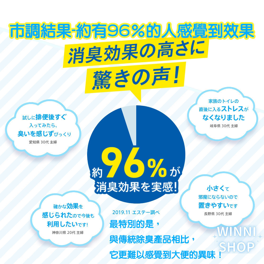 現貨 日本ST雞仔牌除臭 DEOX 廁所消臭 芳香 浴室 淨味 消臭力 皂香 清香 花香 空氣清淨 室內除臭劑 本體-細節圖3