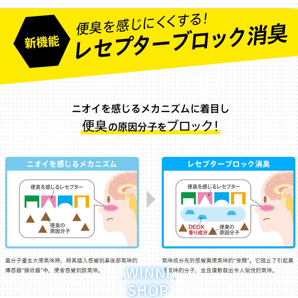 現貨 日本ST雞仔牌 DEOX 廁所消臭 浴室 淨味 瞬間 消臭力 皂香 清香 花香 空氣清淨 廁所除臭室內除臭劑 補充-細節圖8