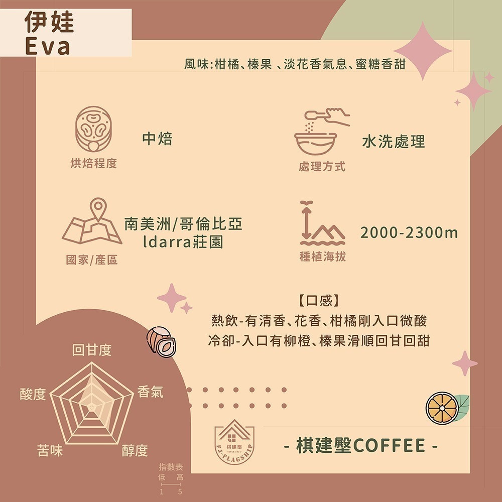 【棋建壂Coffee】行家精品咖啡豆 中焙-深中焙 半磅裝 (230g/包) 現烘精品咖啡豆-規格圖8
