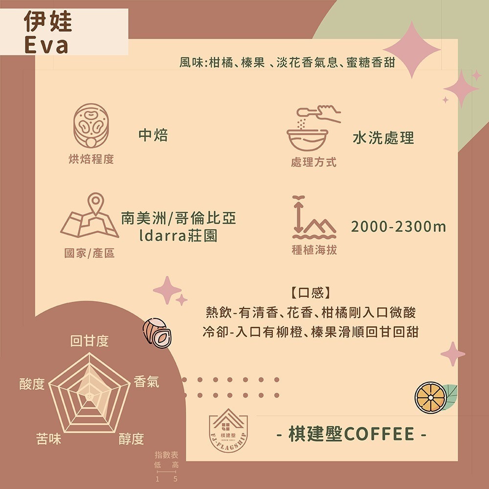 【棋建壂Coffee】行家精品咖啡豆 中焙-深中焙 半磅裝 (230g/包)-規格圖7