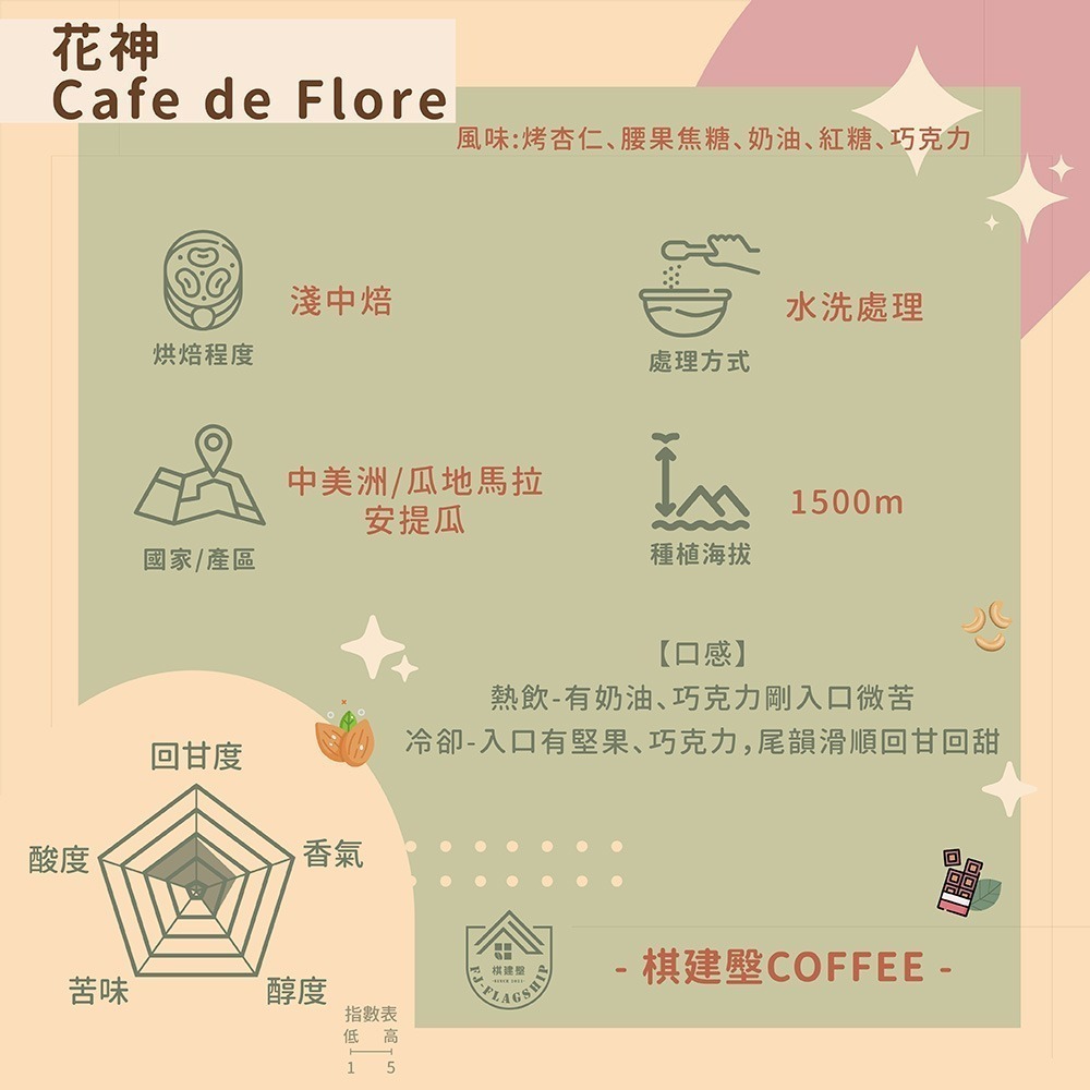【棋建壂Coffee】精品咖啡豆 淺中焙-中焙-深中焙 1/4磅 現烘精品咖啡豆-規格圖6