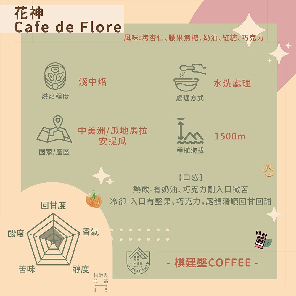 【棋建壂Coffee】浸泡式咖啡-3入環保包/家庭號-規格圖3