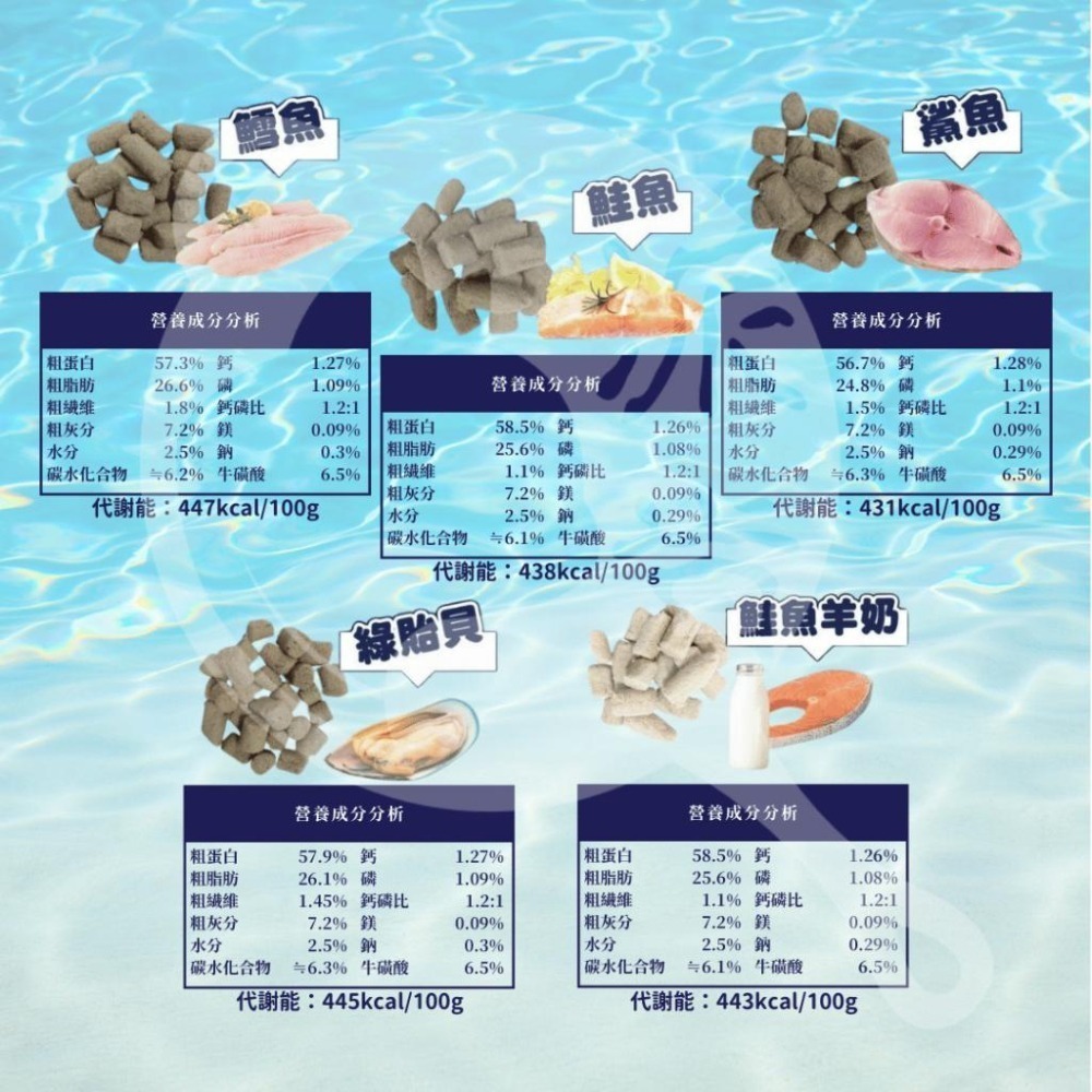 派肯寵物【快速出貨】驕傲貓 生肉凍乾主食餐 貓凍乾 狗凍乾 生肉凍乾 凍乾-細節圖3