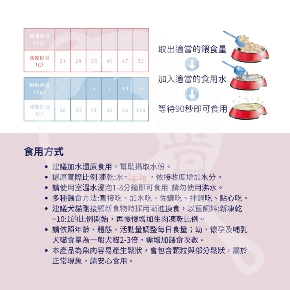 派肯寵物【快速出貨】驕傲貓 生肉凍乾主食餐 貓凍乾 狗凍乾 生肉凍乾 凍乾-細節圖5