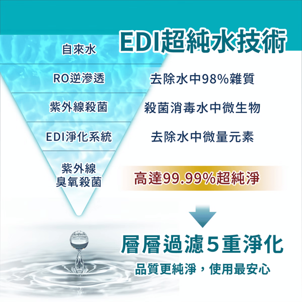 派肯生活【快速出貨】悅鑫SUPER水感濕紙巾 EDI超純水 嬰兒濕紙巾 寵物濕紙巾 珍珠紋 無酒精 80抽 含蓋-細節圖3