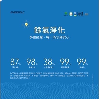 11月新館特惠－－－全戶濾淨濾心___300噸濾心-細節圖5