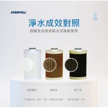 11月新館特惠－－－全戶濾淨濾心___300噸濾心-細節圖9