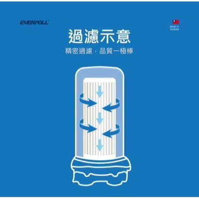 11月新館特惠－－－全戶濾淨濾心___300噸濾心-細節圖11