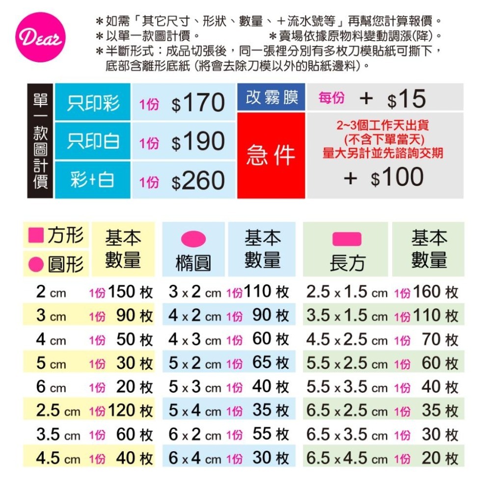 (少量客製貼紙)・透明貼紙.可印白墨貼紙 圓形貼紙 保養品貼紙 造形貼紙《商品詳情請必讀》-細節圖2