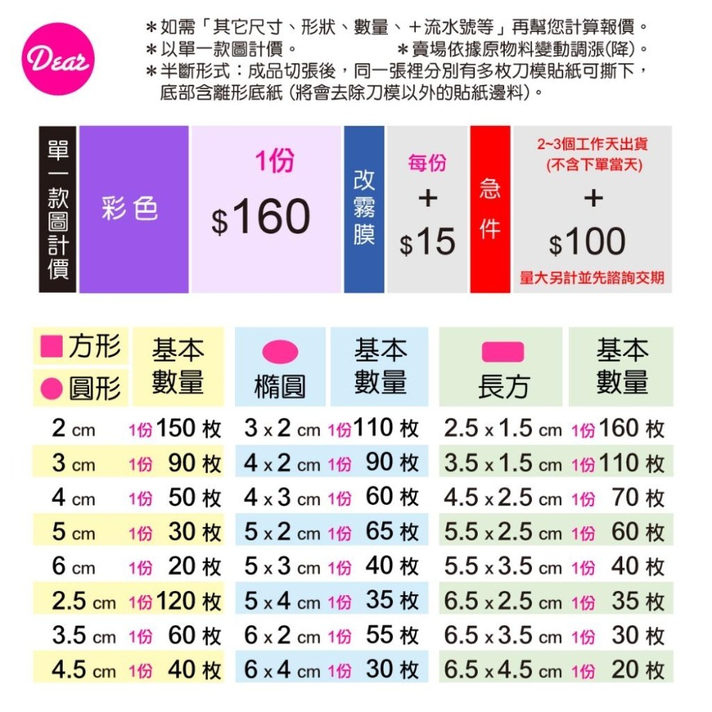 (少量客製貼紙)・防水白底貼紙 方形貼紙 精油貼紙 乳霜貼紙 手工皂 唇膏貼紙《商品詳情請必讀》-細節圖2