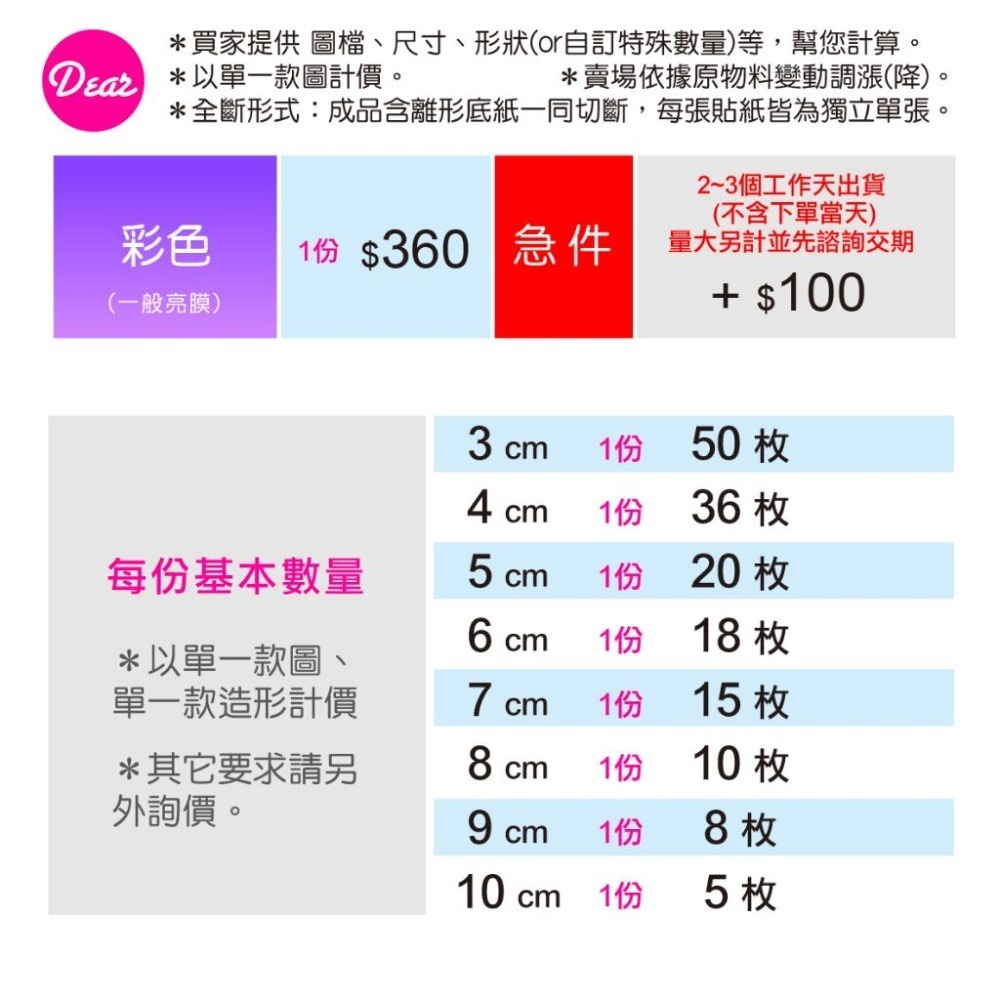 (少量客製貼紙)・全斷防水💧造形貼紙 異形貼紙《商品詳情請必讀》-細節圖2