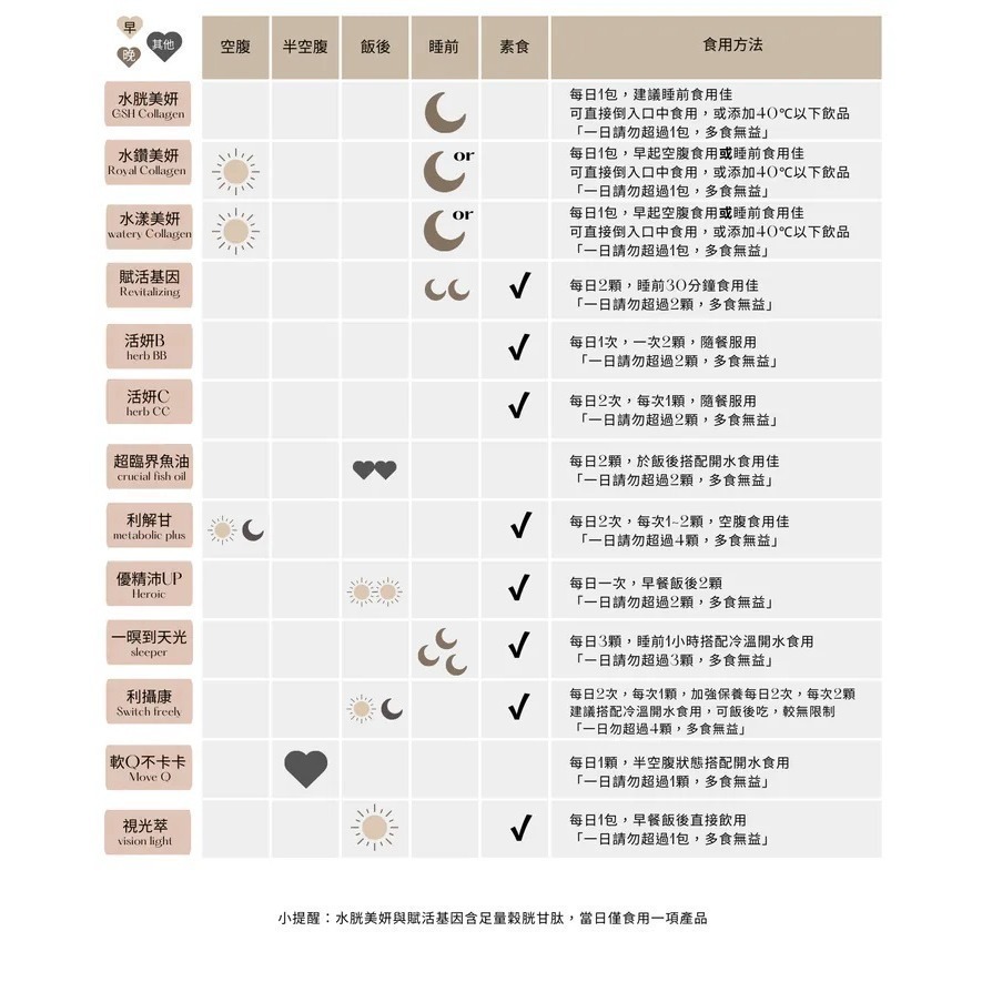 【乙禾生醫】穀胱甘肽+冰晶番茄｜賦活亮顏｜膠原蛋白 維他命C 維生素C 保健 素食 Yiherb-細節圖5