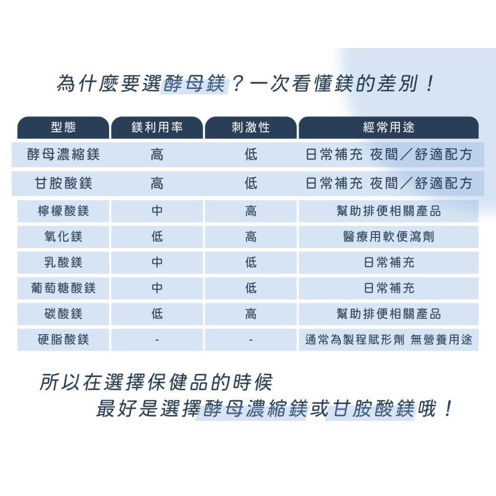 【乙禾生醫】GABA+猴頭菇幫助入睡｜一暝到天光｜安穩 睡眠 保健 猴頭菇菌絲體 鎂 Yiherb-細節圖6